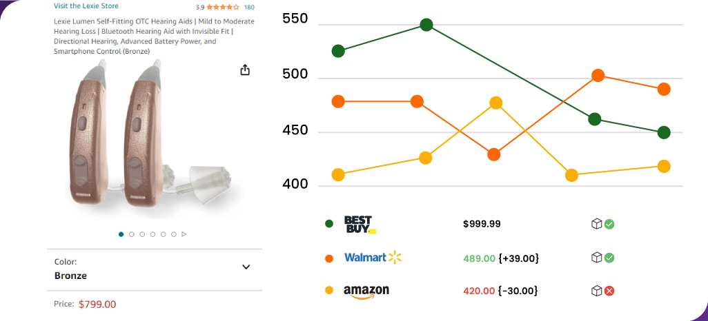 Competitor-Price-Trackers